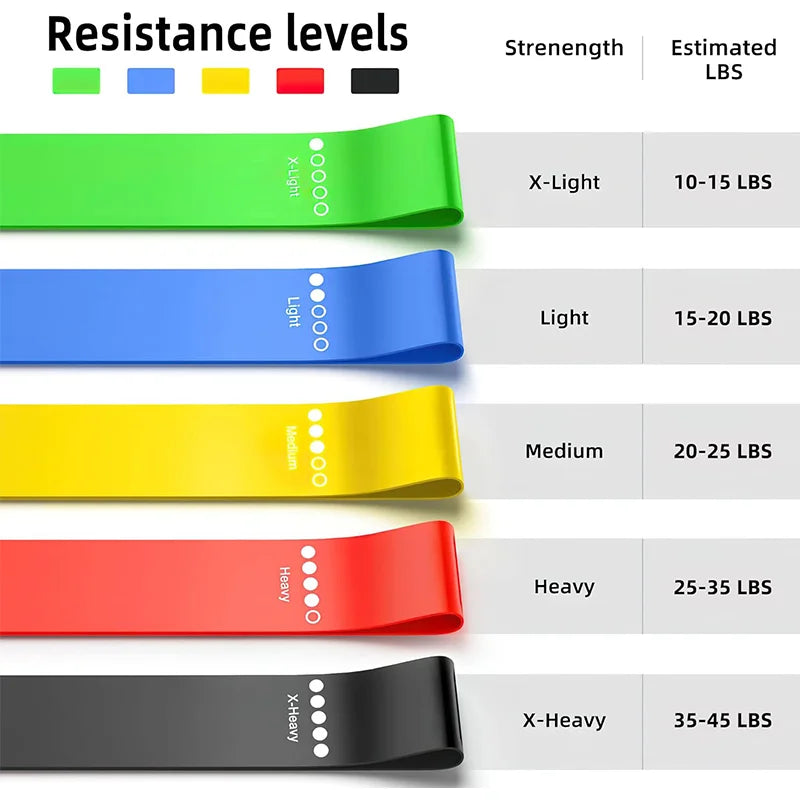 FlexBand™ Resistance Loop Band Set – Home Workout & Strength Training